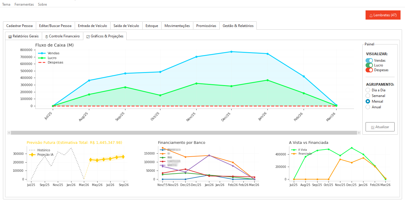 Dashboard e Gráficos